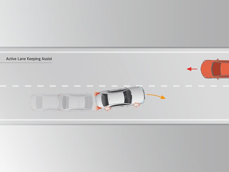 Aktywny asystent pasa ruchu modelu Mercedes-Benz Klasa E Coupé.
