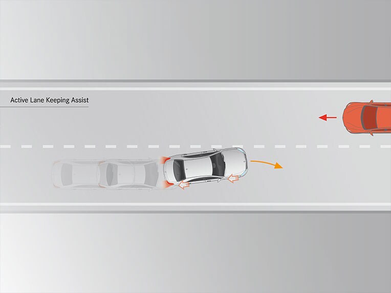 Aktywny asystent utrzymania pasa ruchu w nowym EQB marki Mercedes-Benz.