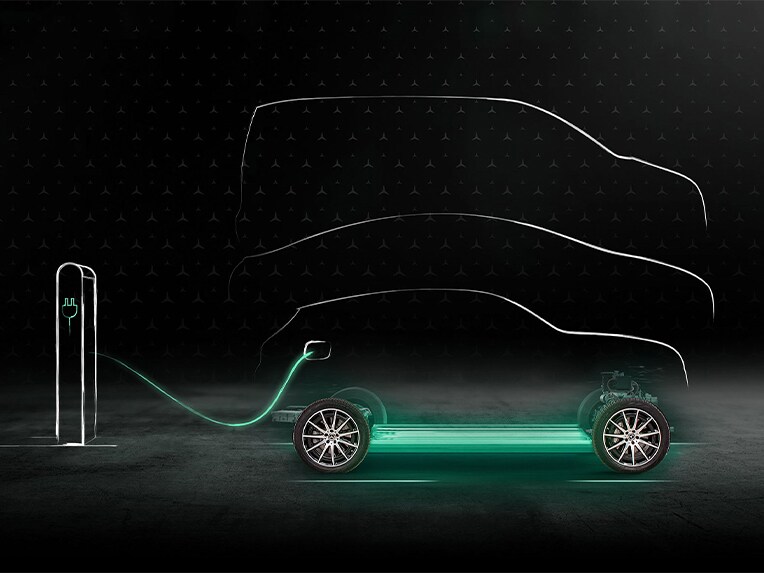 Green Charging w elektrycznym modelu Mercedes-Benz Klasa G.