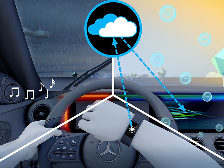 Sposób działania pakietu ENERGIZING Plus w modelu Mercedes-Benz GLC Coupé.