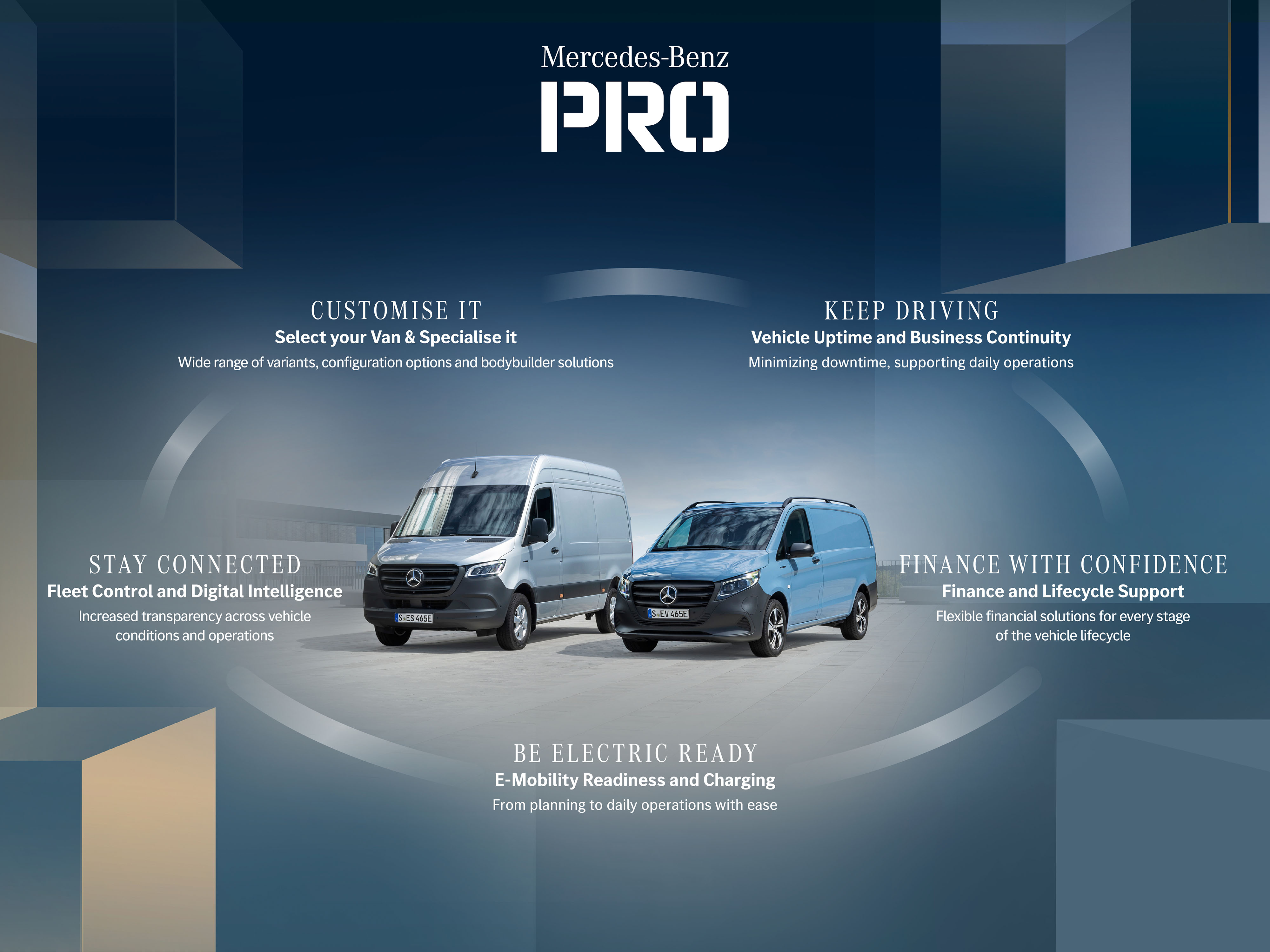 Mercedes-Benz I Mercedes PRO Visual Grafika prezentująca Mercedes‑Benz PRO – Business Eco‑System Mercedes‑Benz i jego klastry usług.